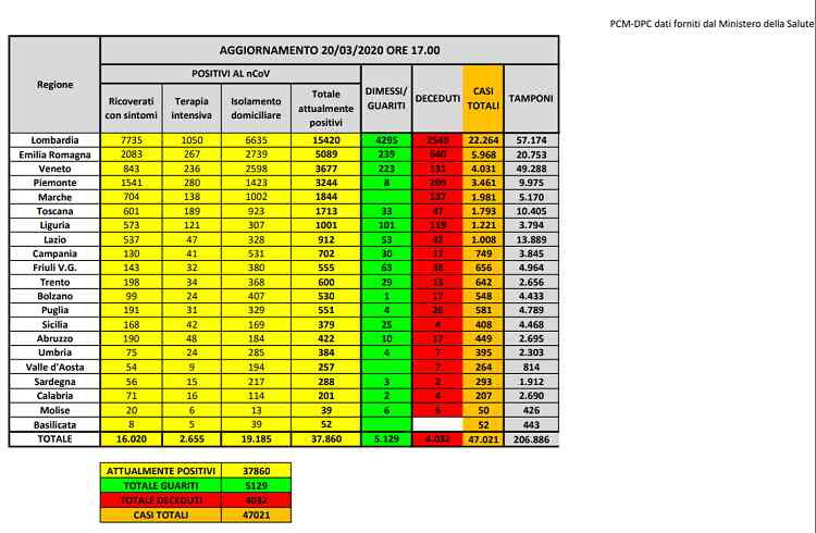 La mappa del contagio in Italia regione per regione Italia al 20 marzo (Protezione Civile)