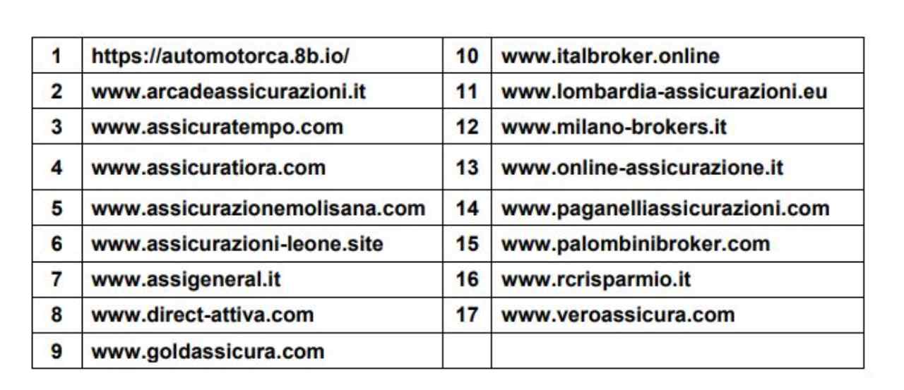 Assicurazioni online