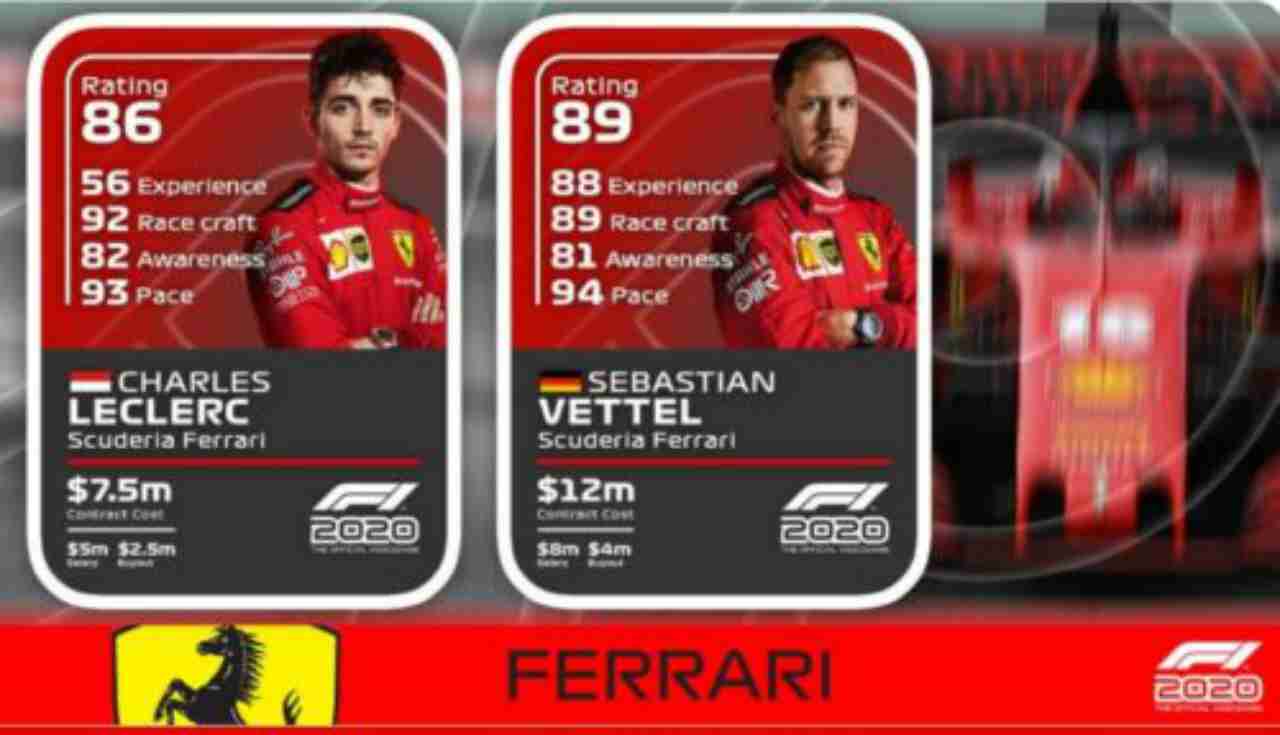 F1 2020, i valori di Leclerc e Vettel