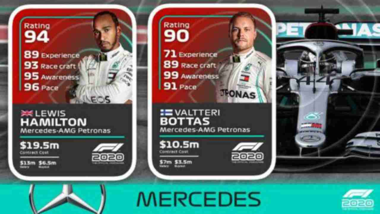 F1 2020, i valori di Hamilton e Bottas