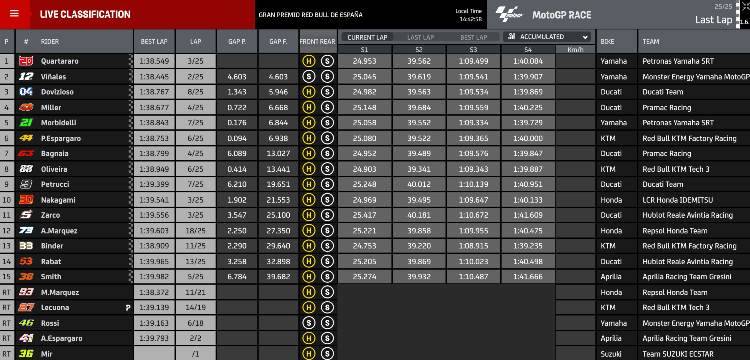 classifica motogp