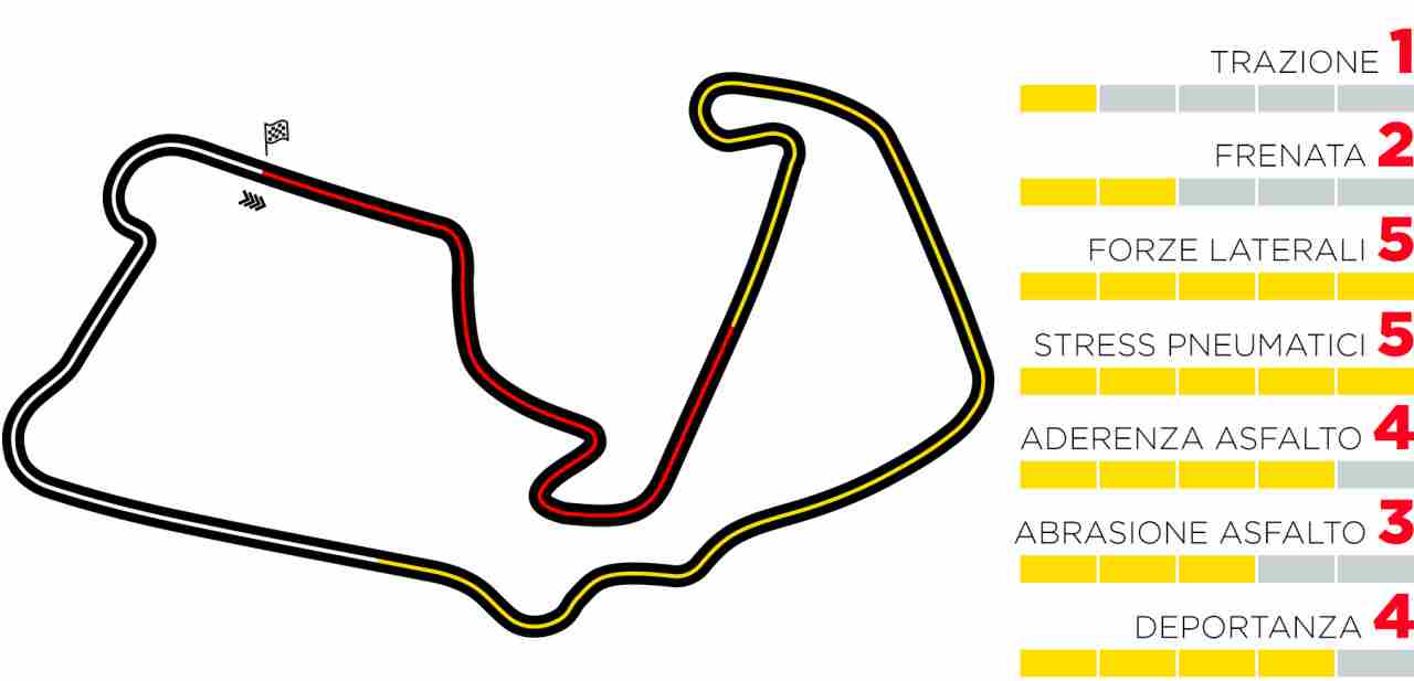 F1 GP Silverstone, le insidie per le gomme nella grafica Pirelli
