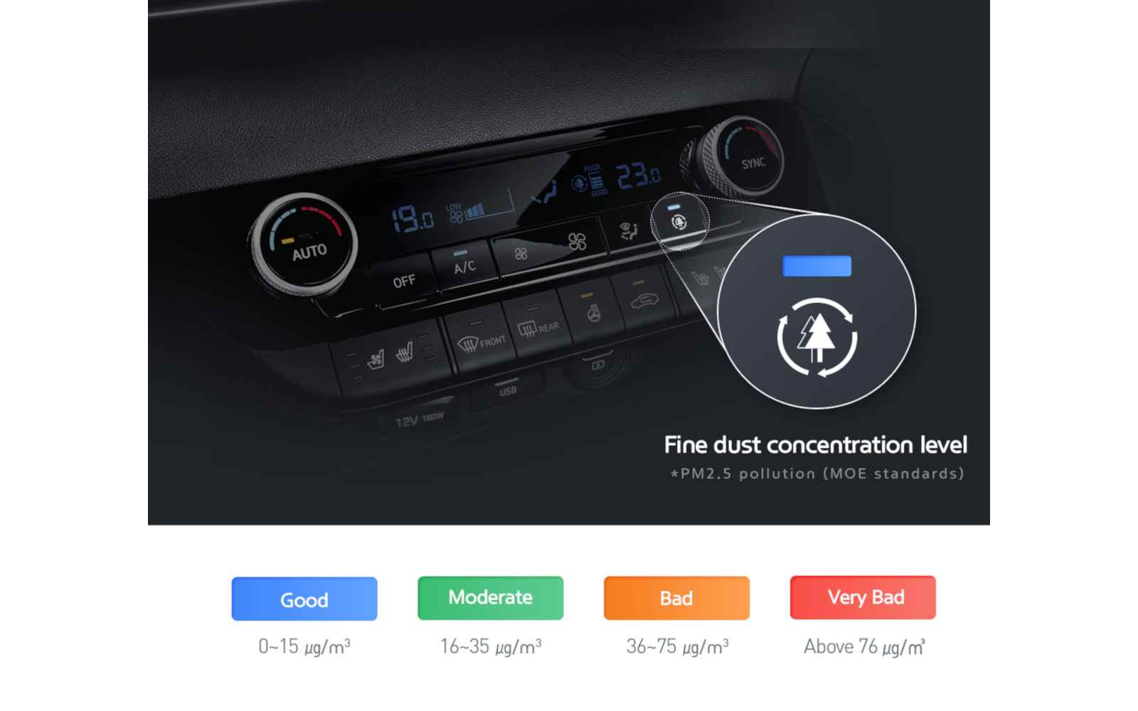 Hyundai Fine Dust Indicator