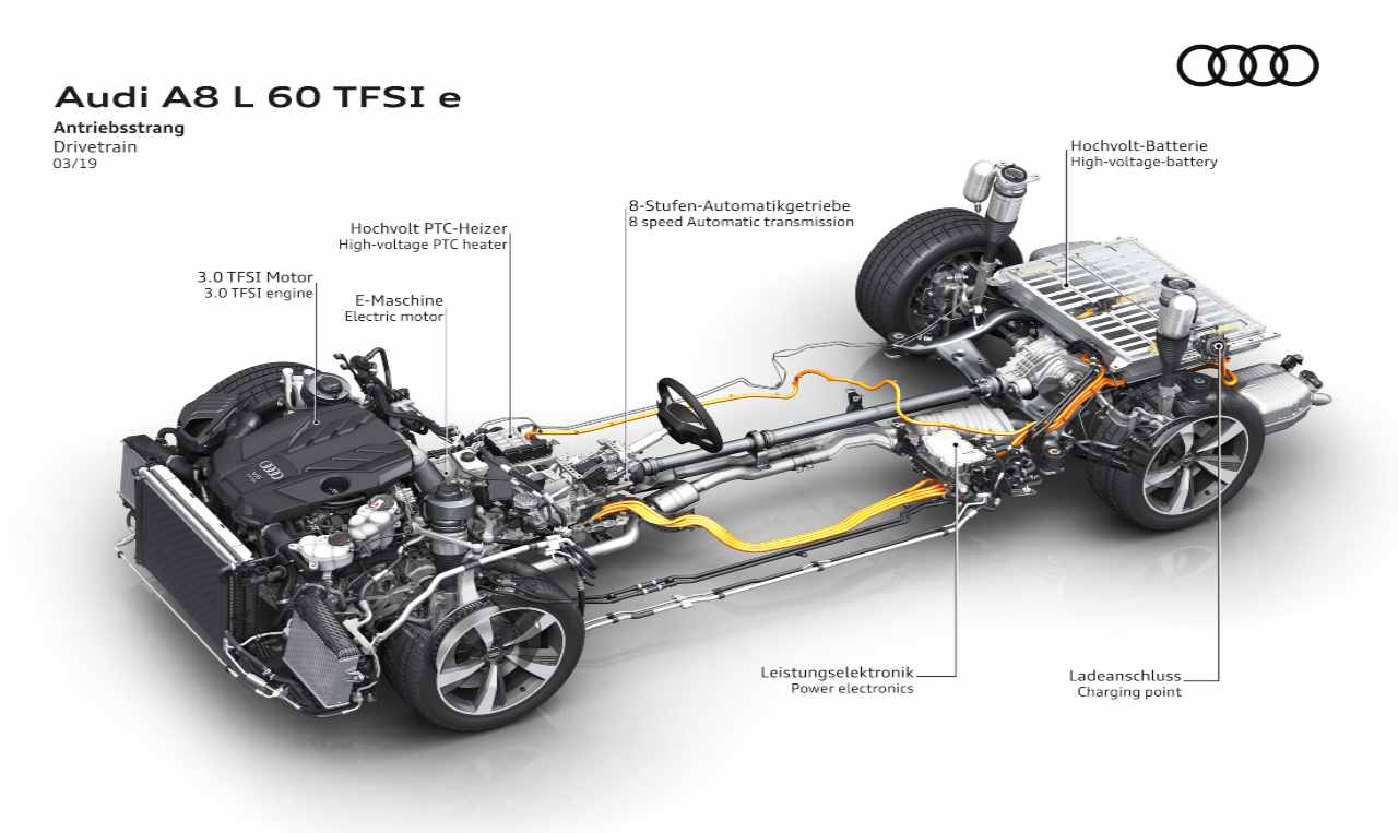 Tecnica auto - Il differenziale, cos'è e come funziona