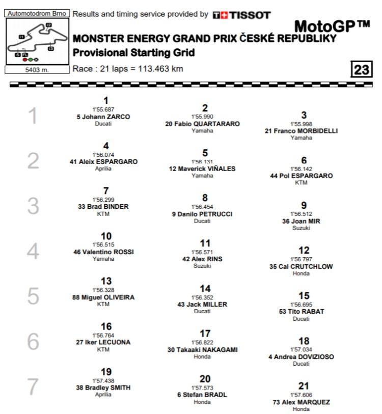 MotoGP Brno Griglia di partenza