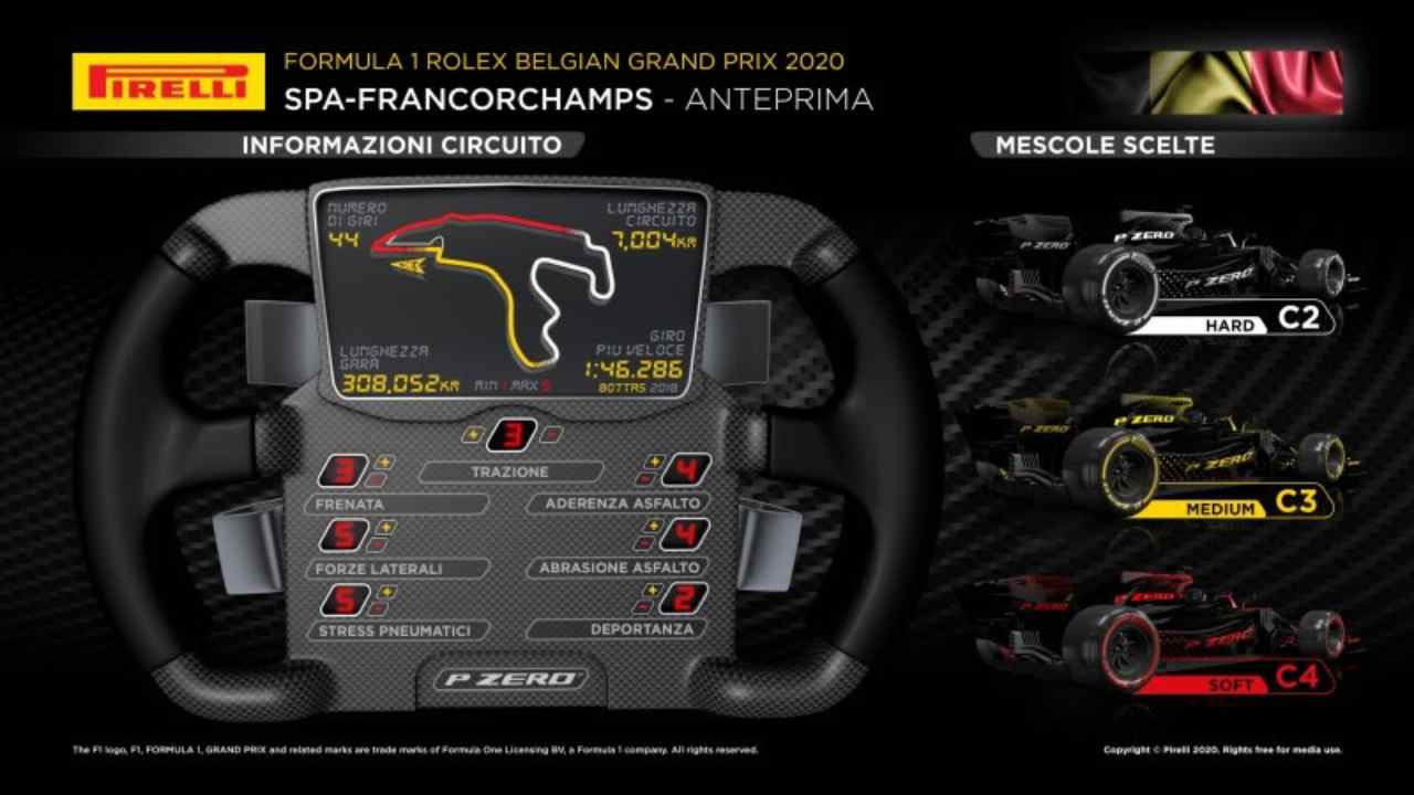 Formula 1, le scelte Pirelli al GP Belgio