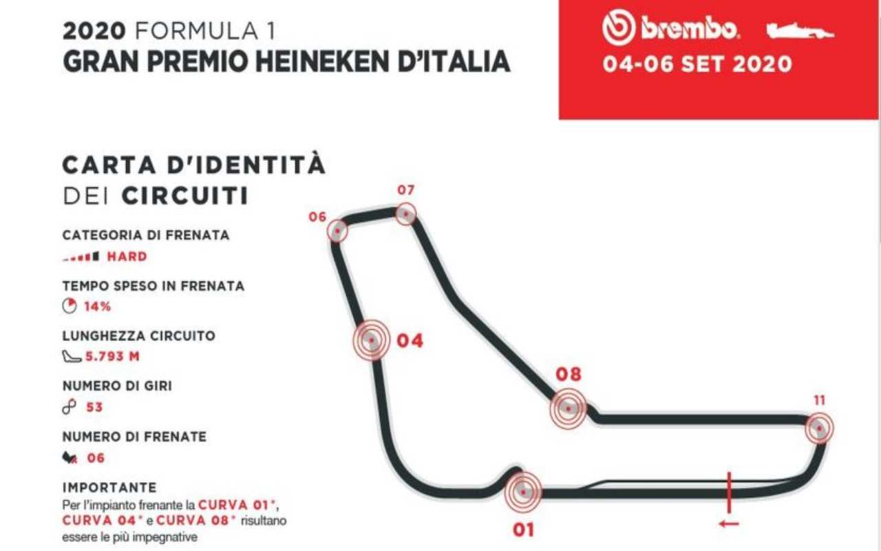 F1 – GP Monza, Ferrari tra ansia e passione: cosa aspettarsi dalla gara