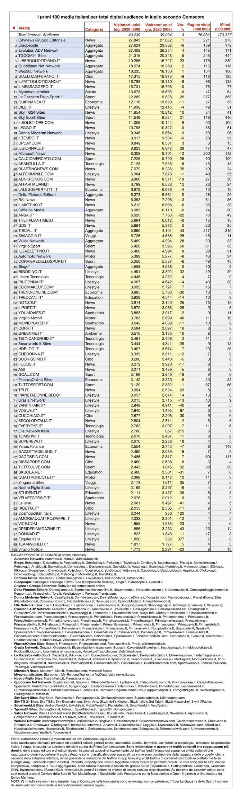 Report Comscore