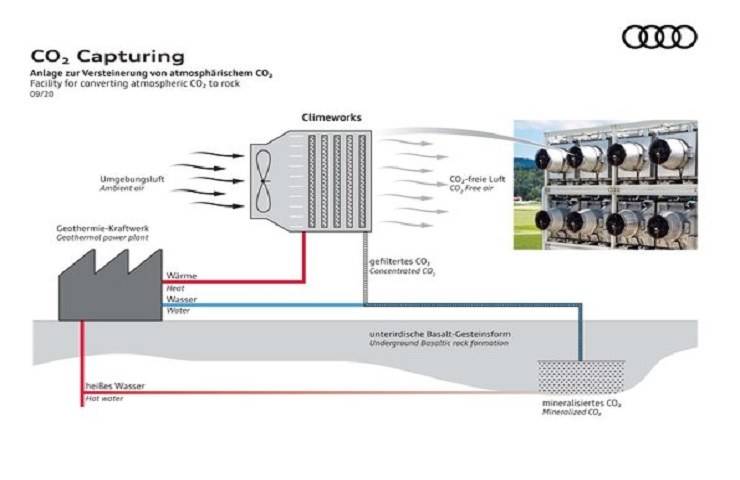 Progetto Audi impianto