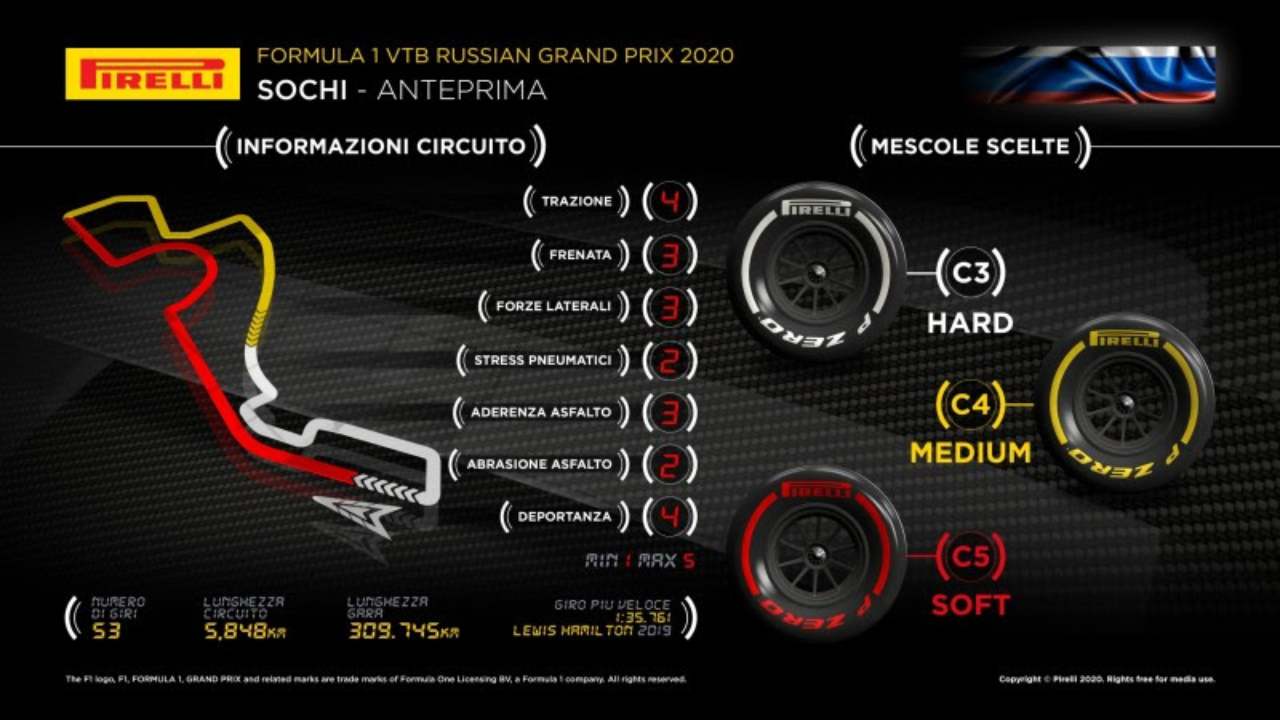 Pirelli, la scelta delle gomme