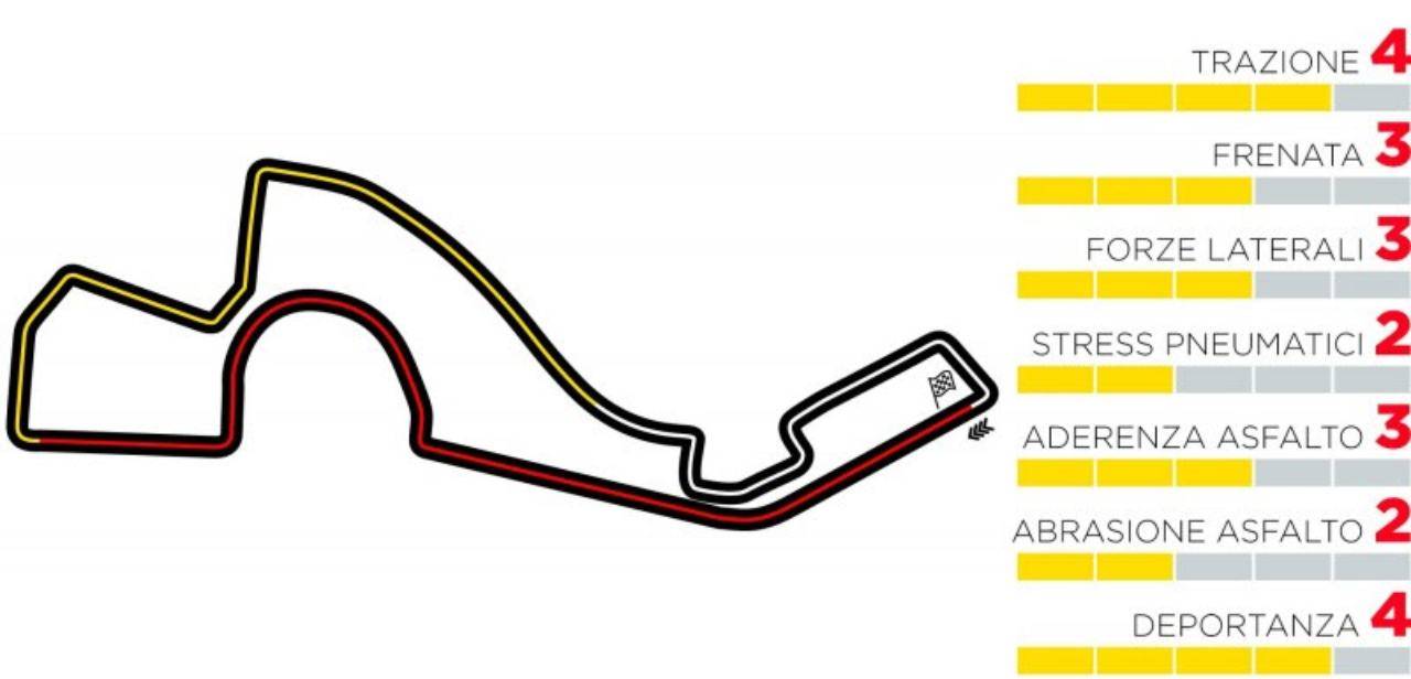 Power unit, aerodinamica, carburante: le chiavi