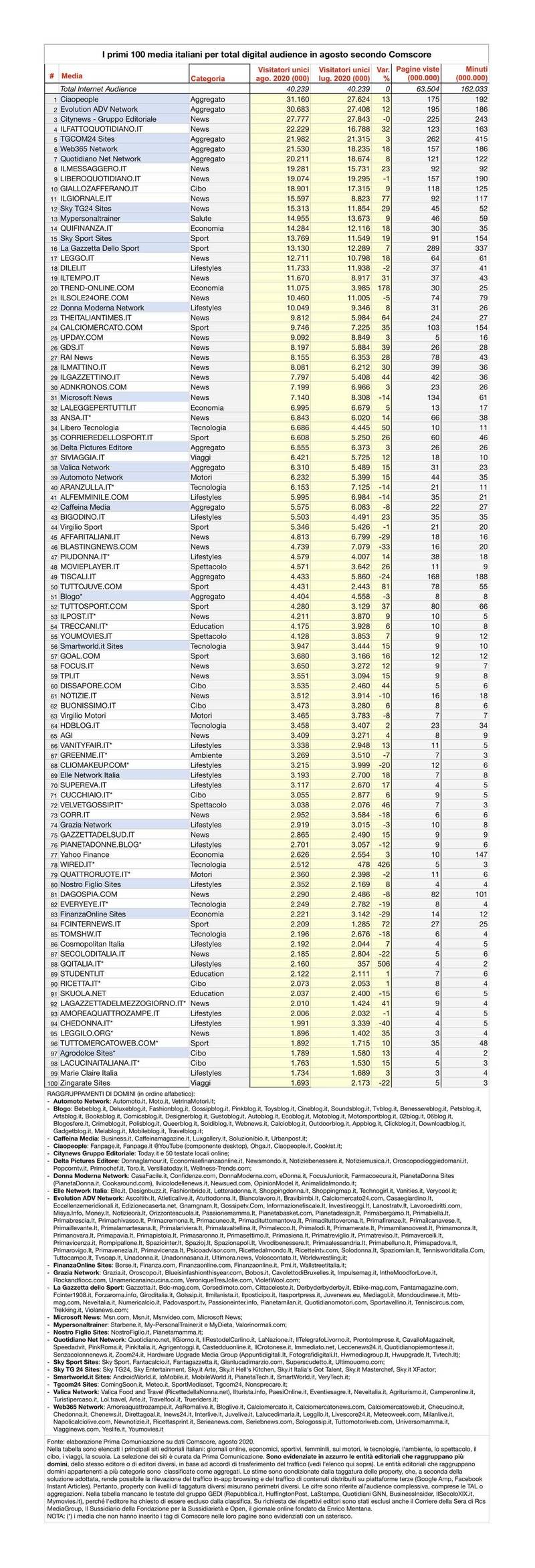 Report Comscore