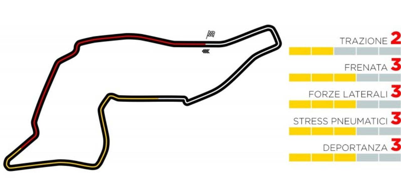 GP Imola, un giro di pista sull'Autodromo Enzo e Dino Ferrari