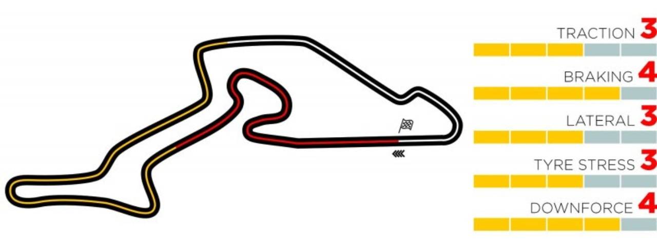 GP Nurburgring, il layout