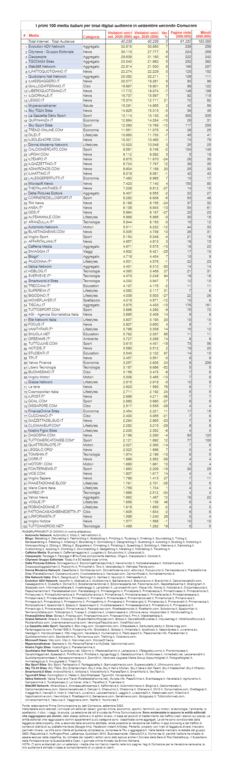 Report Comscore