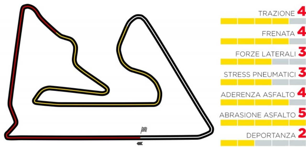 GP Bahrain, la guida al tracciato