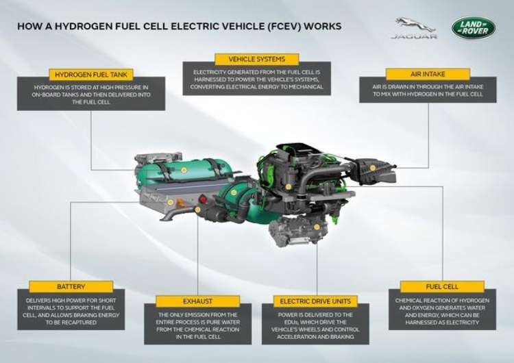 Jaguar Land Rover