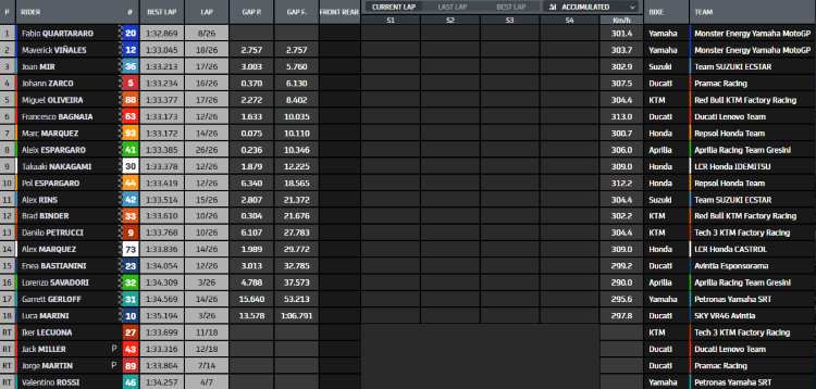 classifica motogp assen