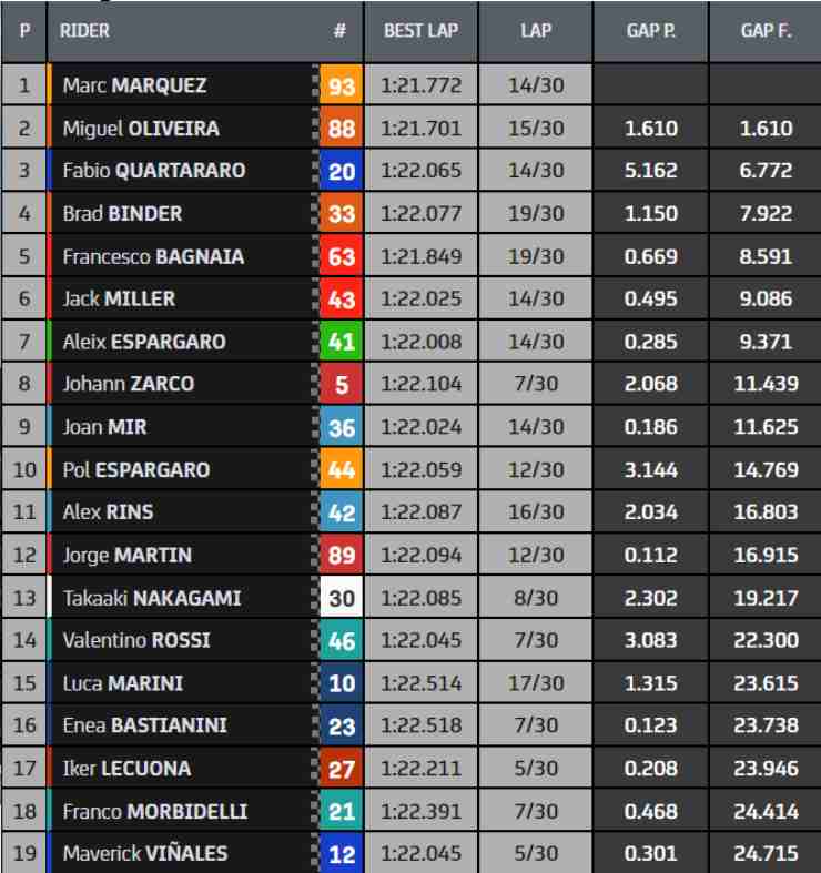 classifica motogp germania