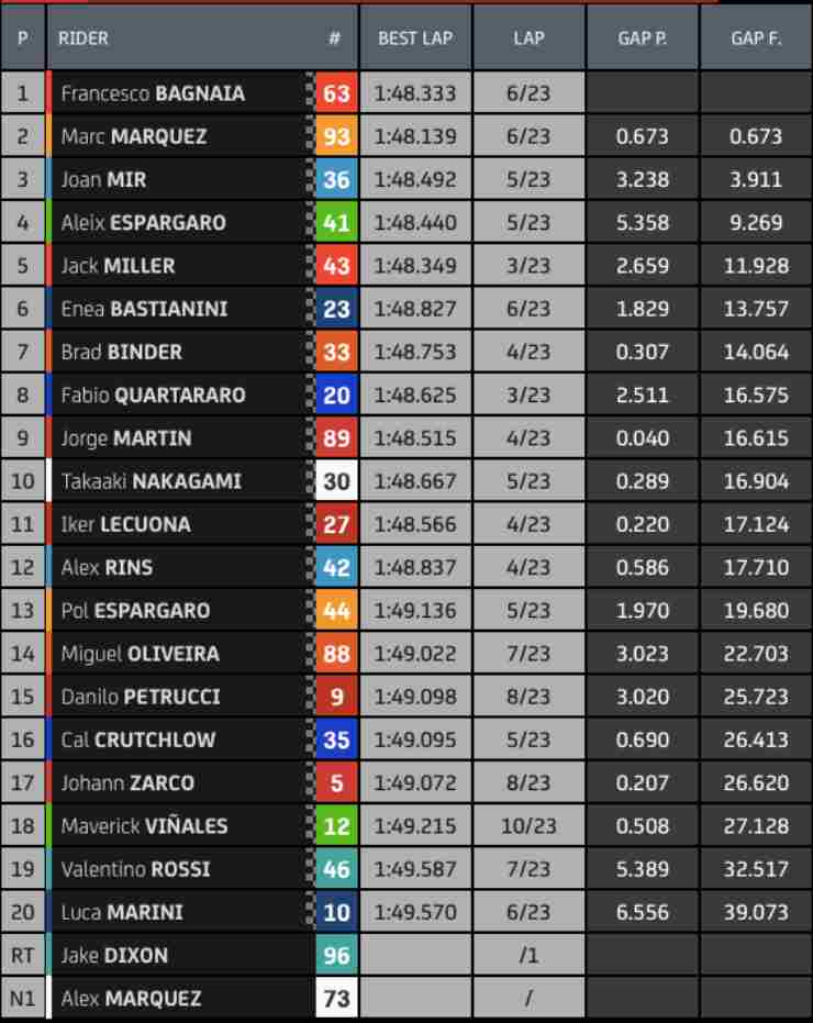 classifica gara MotoGP Aragon 2021