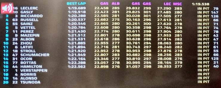 Tempi F1 Test Barcellona