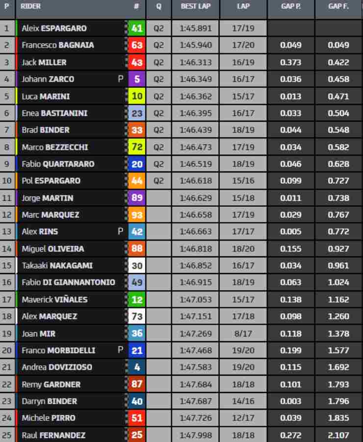 classifica motogp