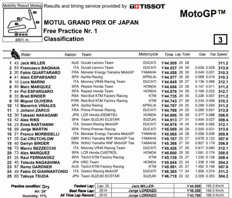 classifica motogp