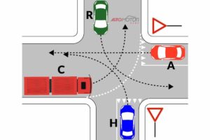 Auto test quiz