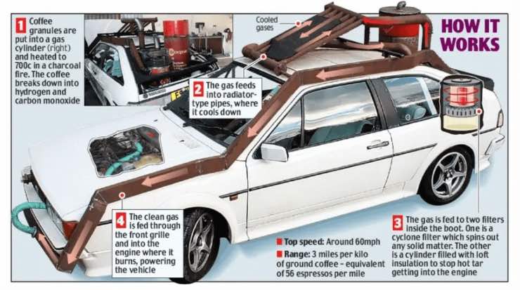 Scirocco auto caffè